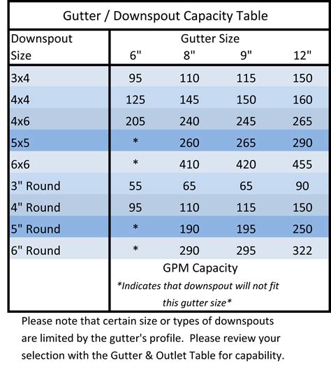 electrical gutter sizes